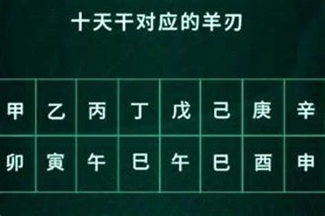 羊刃表|学八字基础 八字羊刃的用法（羊刃）